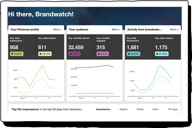 Brandwatch