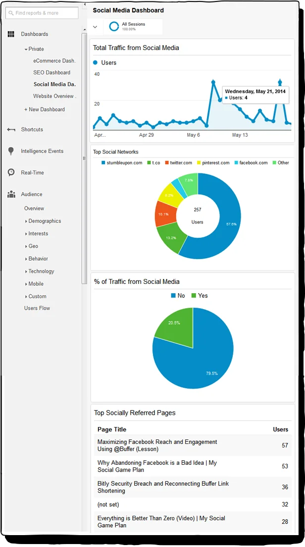 Google Analytics