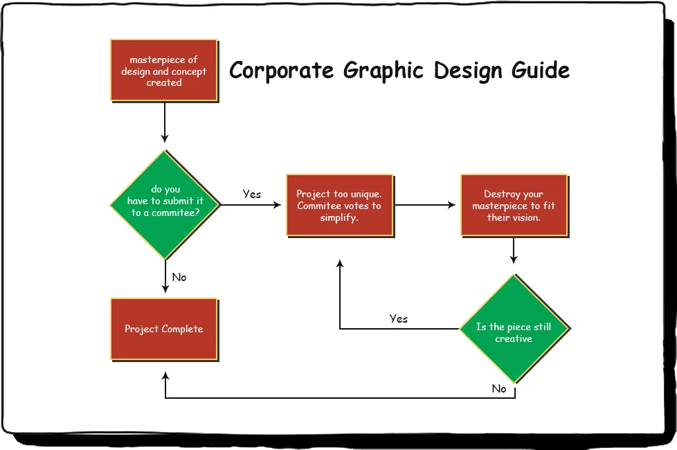 Corporate Graphic Design Guide