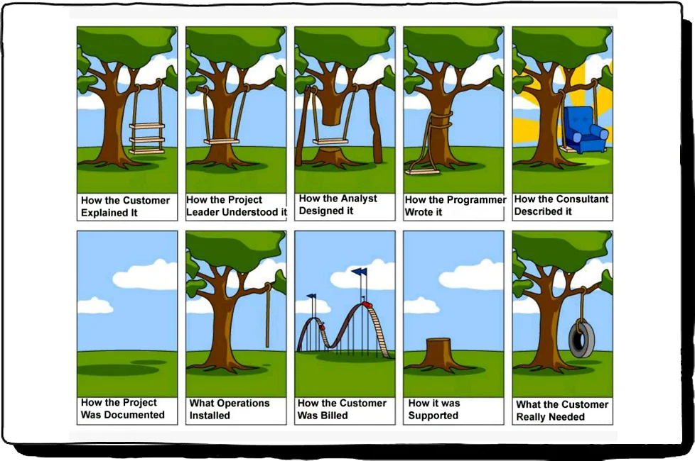 The Design Tree