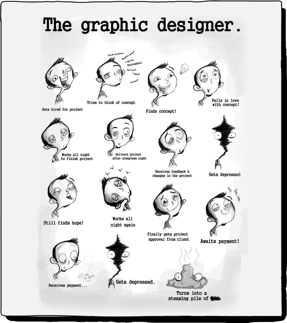 The life circle of graphich designer