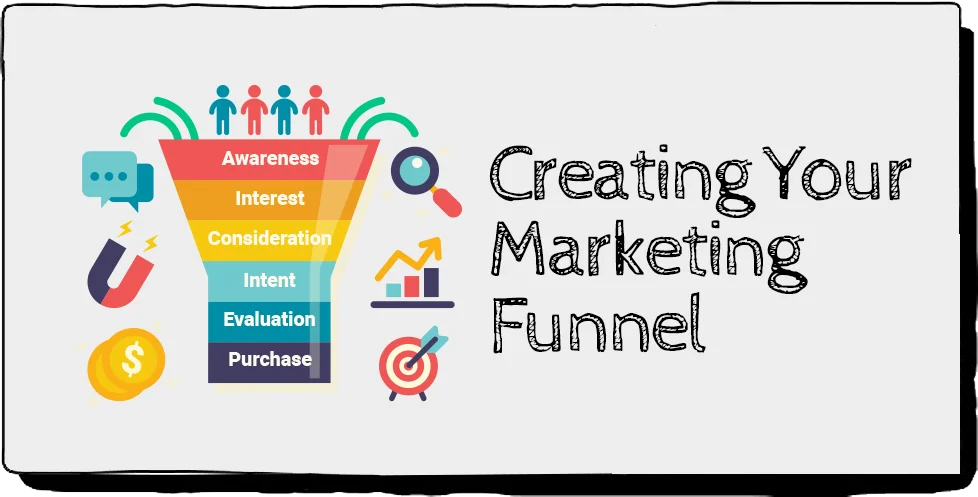 marketing funnel banner