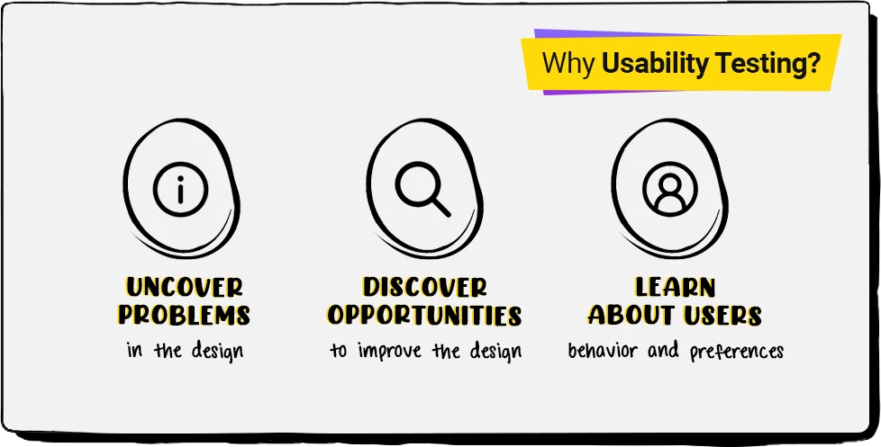 USABILITY TESTING