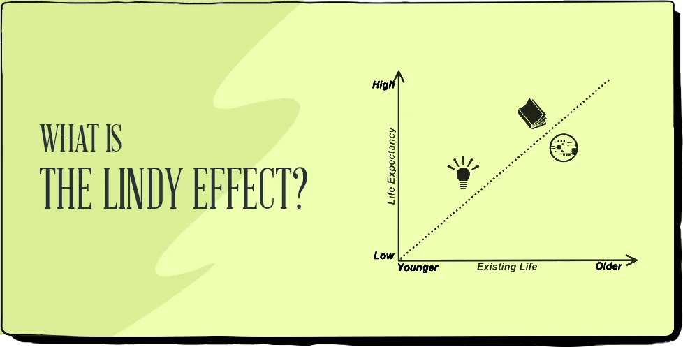 the Lindy effect graph