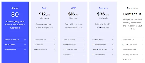 stats of buying plans